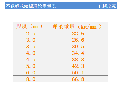 【技术】冷轧花纹板你听说过吗？