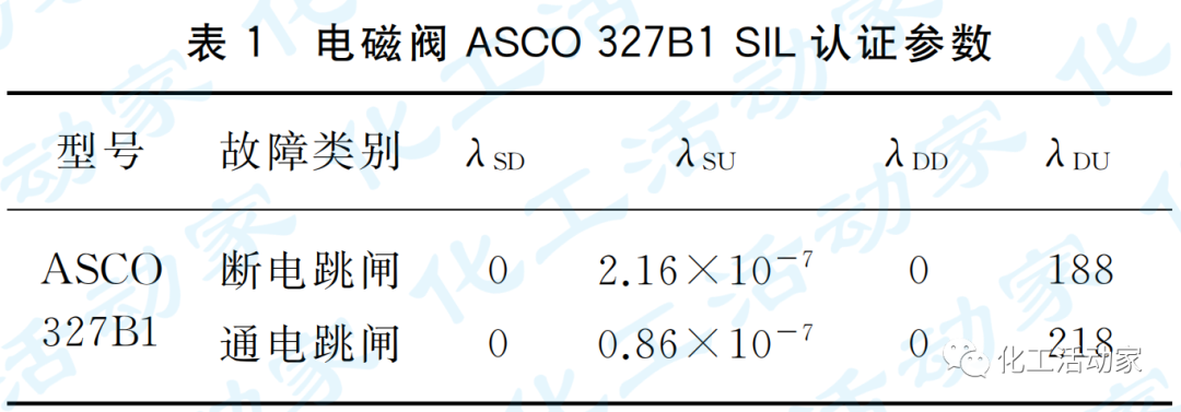 控制閥聯鎖功能安全要求和設置的圖1