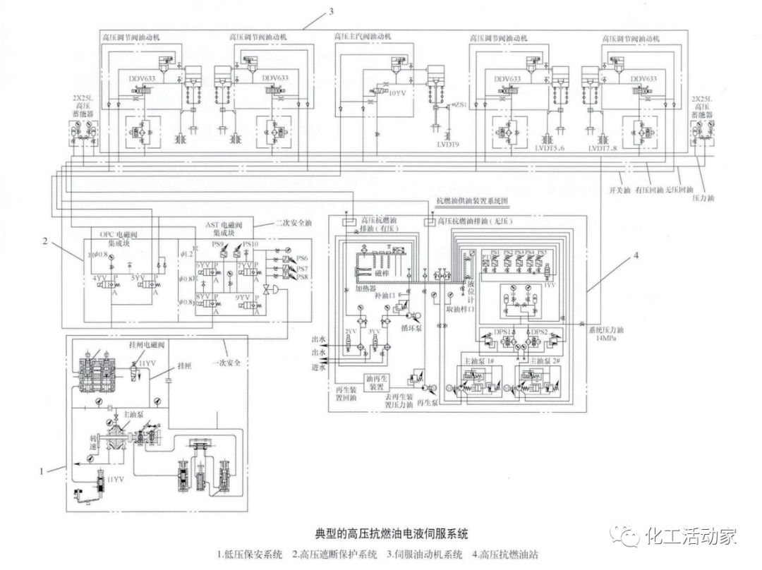 汽轮机DEH系统工作原理及技术详解，收藏备用！的图3