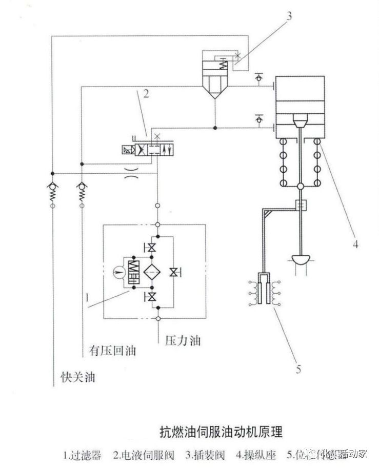汽轮机DEH系统工作原理及技术详解，收藏备用！的图4