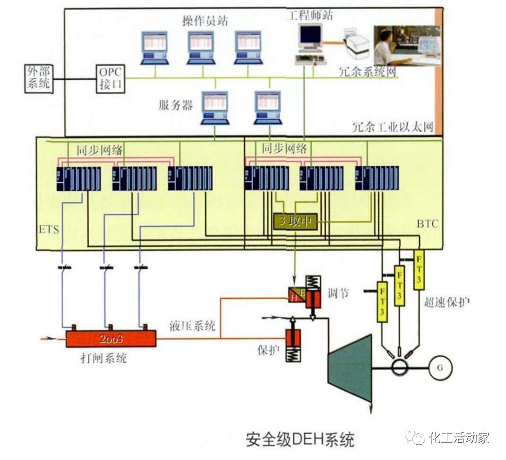 汽轮机DEH系统工作原理及技术详解，收藏备用！的图14