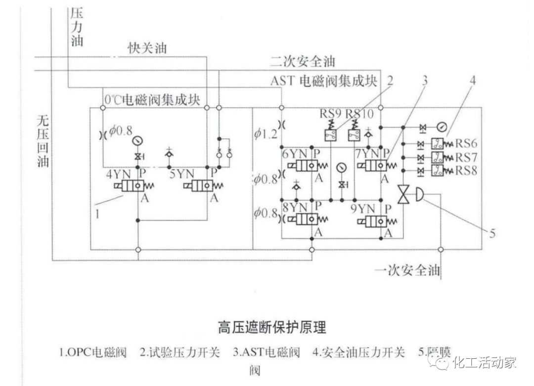 汽轮机DEH系统工作原理及技术详解，收藏备用！的图5