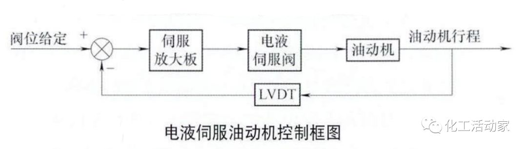 汽轮机DEH系统工作原理及技术详解，收藏备用！的图8