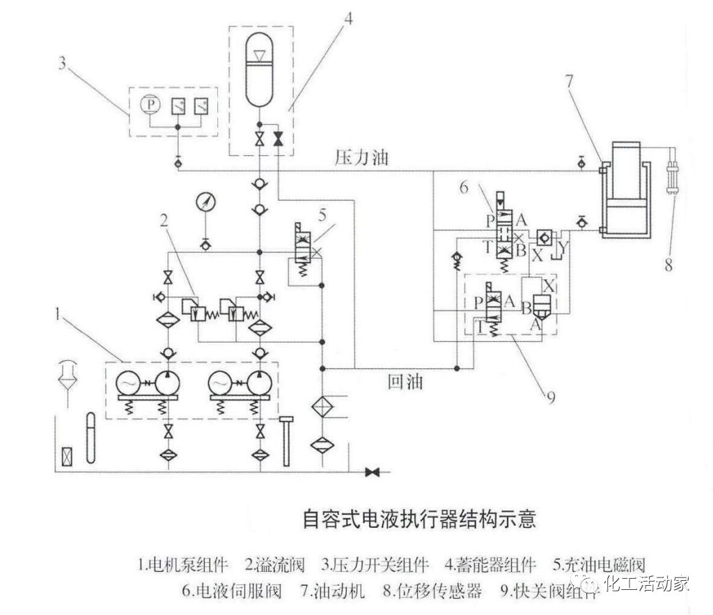 汽轮机DEH系统工作原理及技术详解，收藏备用！的图9