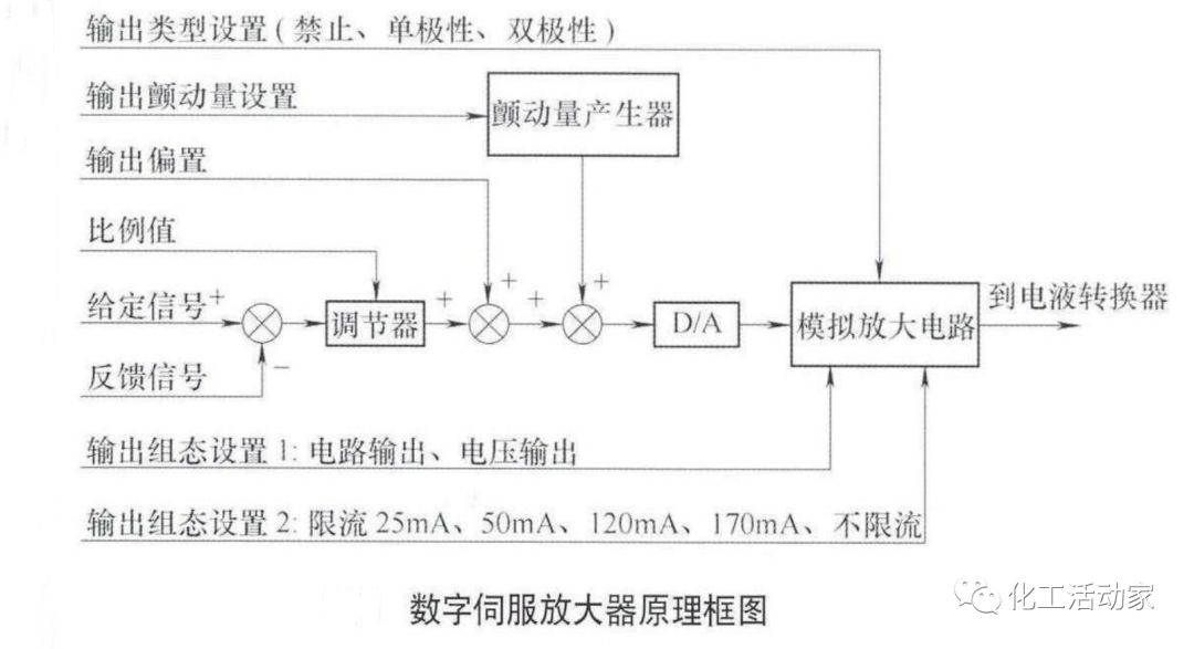 汽轮机DEH系统工作原理及技术详解，收藏备用！的图11