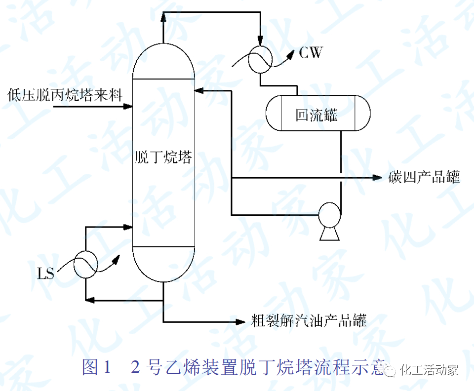 茂名石化乙烯装置脱丁烷塔堵塞原因分析及对策的图1