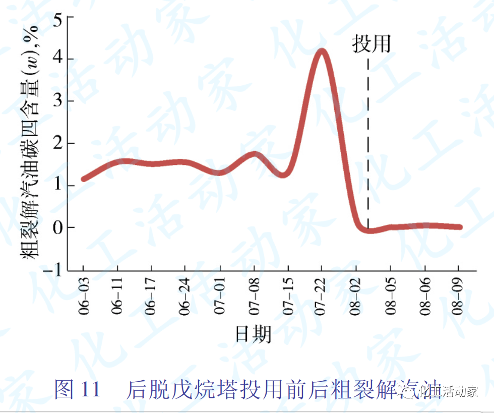 茂名石化乙烯装置脱丁烷塔堵塞原因分析及对策的图14