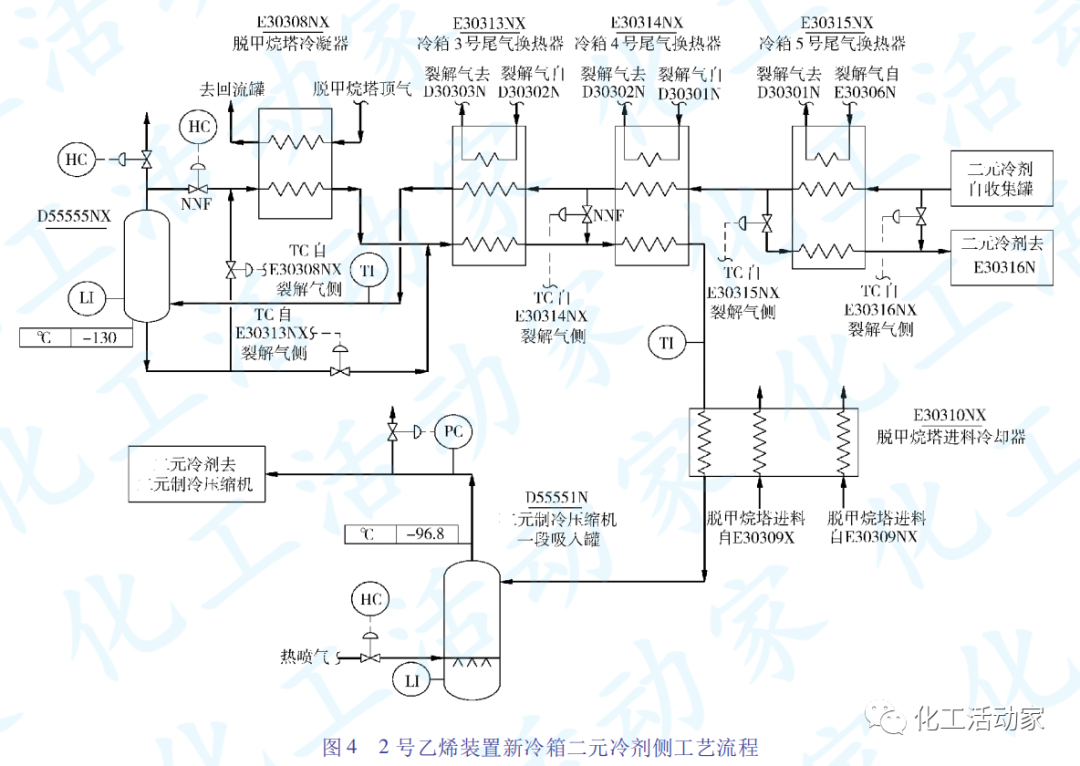 典型乙烯装置（顺序分离流程）冷分离单元扩能改造方案优化总结的图9