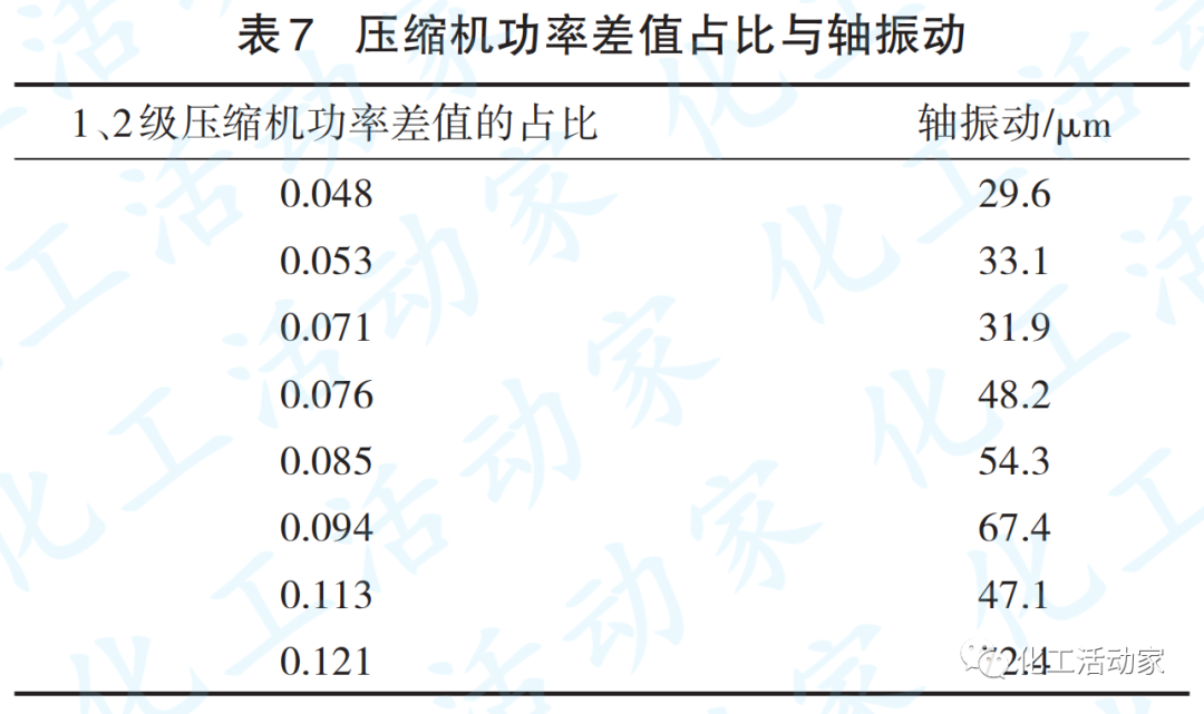 青岛炼化│氢气增压汽轮机轴振动增大原因及解决措施的图14