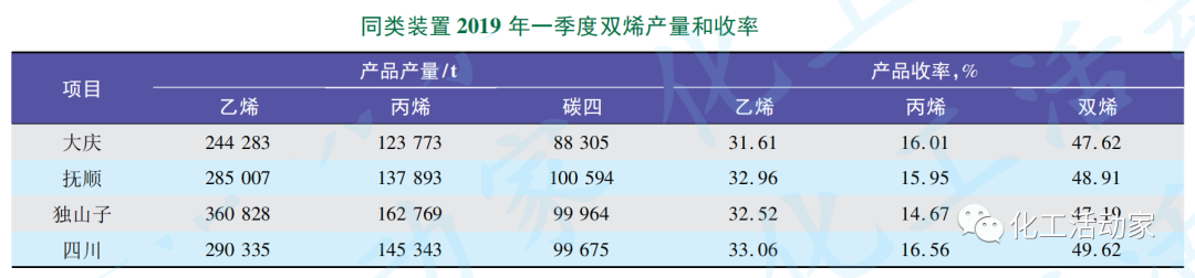 四川石化│乙烯装置能耗指标分析与优化措施的图3