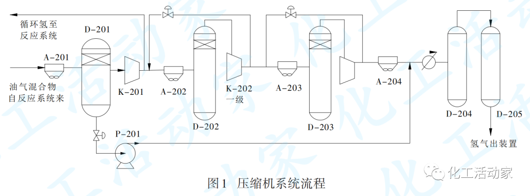 青岛炼化│氢气增压汽轮机轴振动增大原因及解决措施的图2