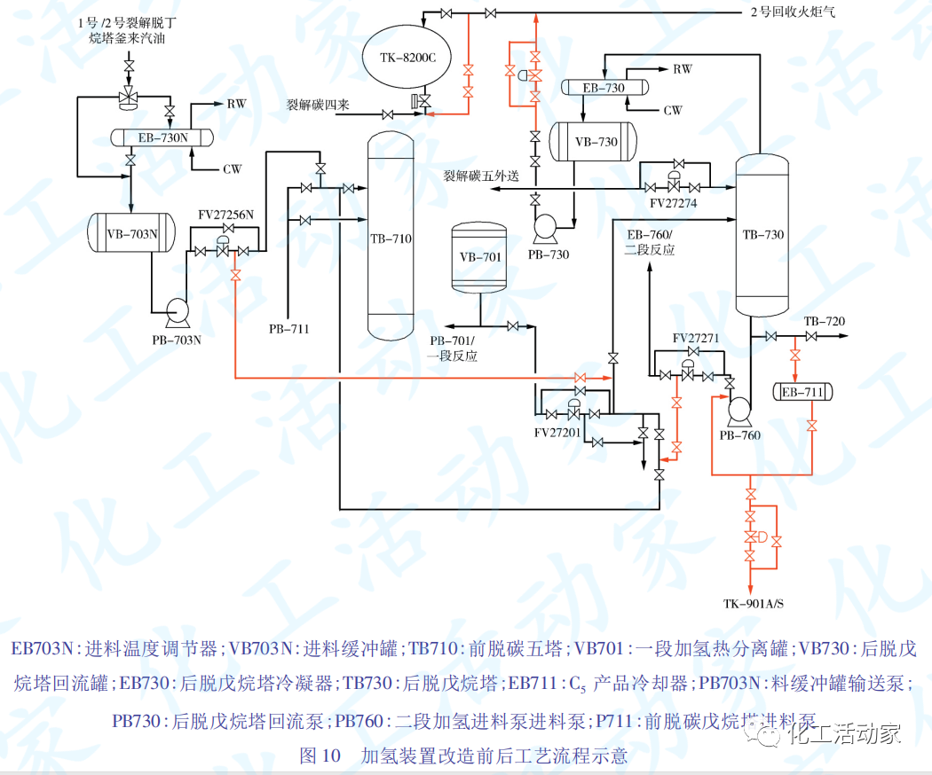 茂名石化乙烯装置脱丁烷塔堵塞原因分析及对策的图12