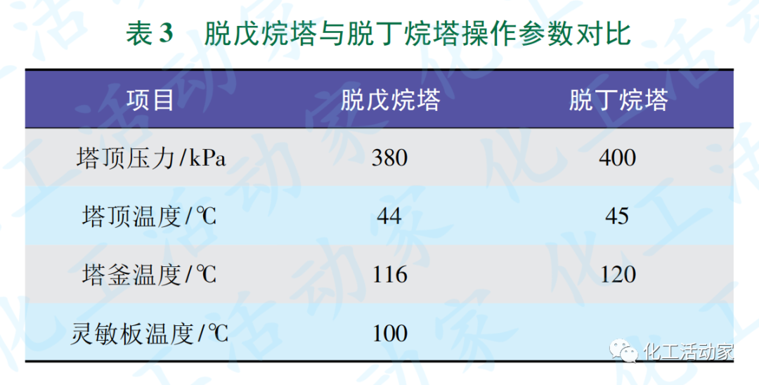 茂名石化乙烯装置脱丁烷塔堵塞原因分析及对策的图13