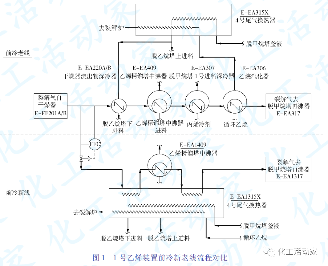 典型乙烯装置（顺序分离流程）冷分离单元扩能改造方案优化总结的图2