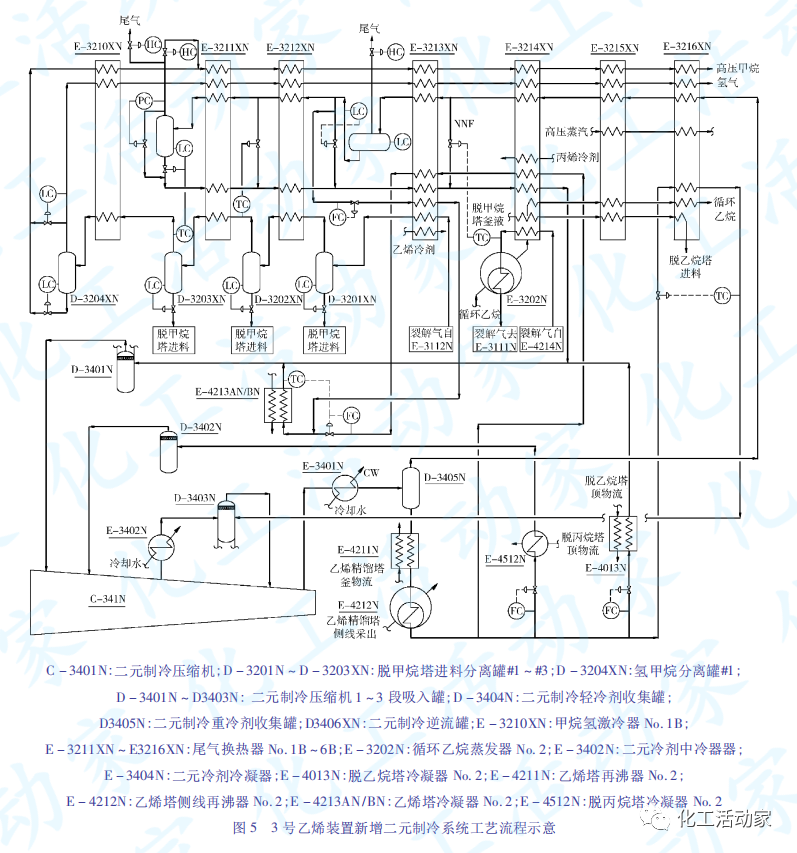 典型乙烯装置（顺序分离流程）冷分离单元扩能改造方案优化总结的图12