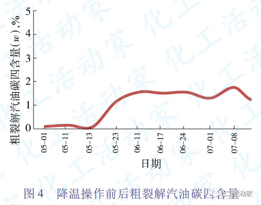 茂名石化乙烯装置脱丁烷塔堵塞原因分析及对策的图4