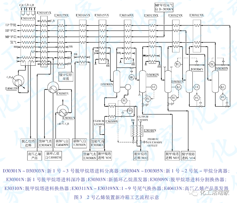 典型乙烯装置（顺序分离流程）冷分离单元扩能改造方案优化总结的图6