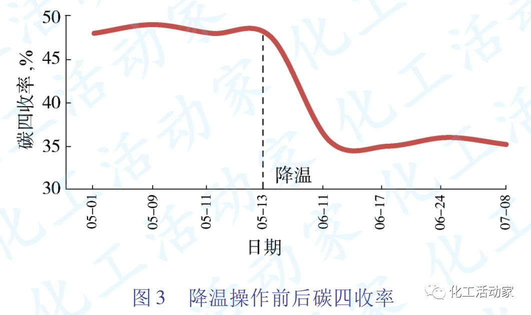 茂名石化乙烯装置脱丁烷塔堵塞原因分析及对策的图3