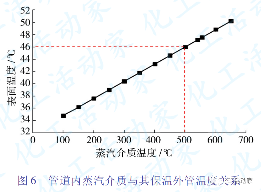 独山子石化│裂解气压缩机系统长周期运行中的问题及对策的图7