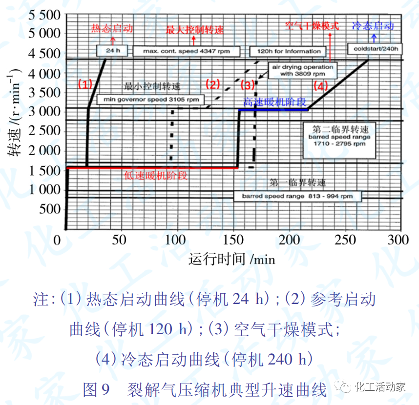 独山子石化│裂解气压缩机系统长周期运行中的问题及对策的图11