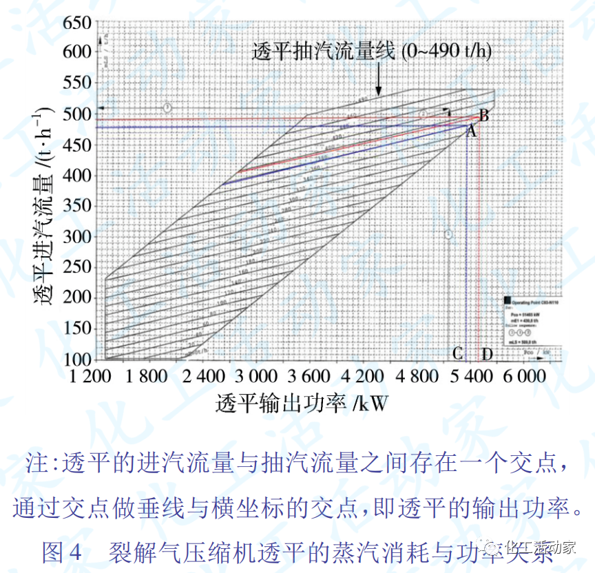 独山子石化│裂解气压缩机系统长周期运行中的问题及对策的图5