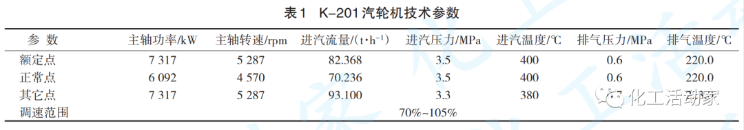 青岛炼化│氢气增压汽轮机轴振动增大原因及解决措施的图4