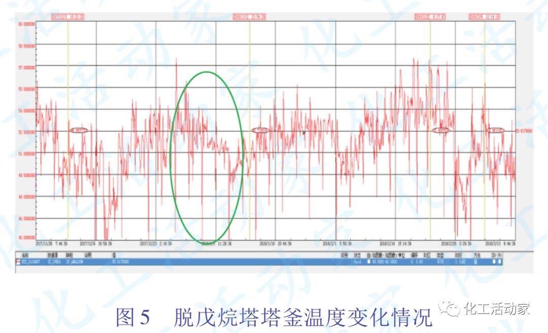 茂名石化乙烯装置脱丁烷塔堵塞原因分析及对策的图5