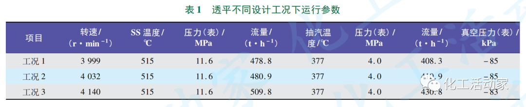 独山子石化│裂解气压缩机系统长周期运行中的问题及对策的图2