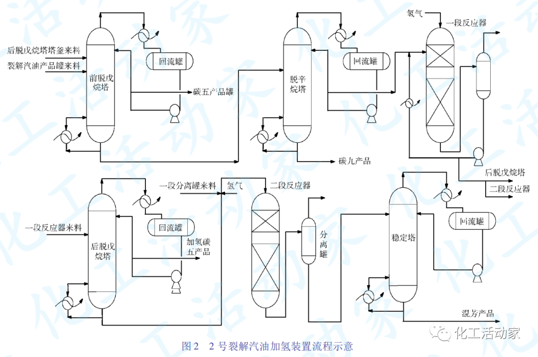 茂名石化乙烯装置脱丁烷塔堵塞原因分析及对策的图2