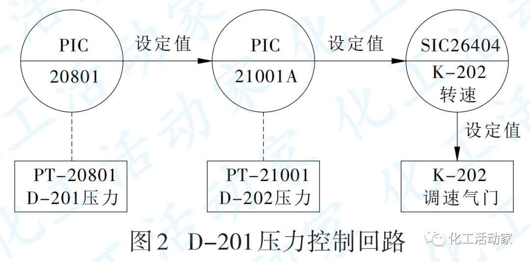 青岛炼化│氢气增压汽轮机轴振动增大原因及解决措施的图3