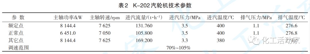 青岛炼化│氢气增压汽轮机轴振动增大原因及解决措施的图5
