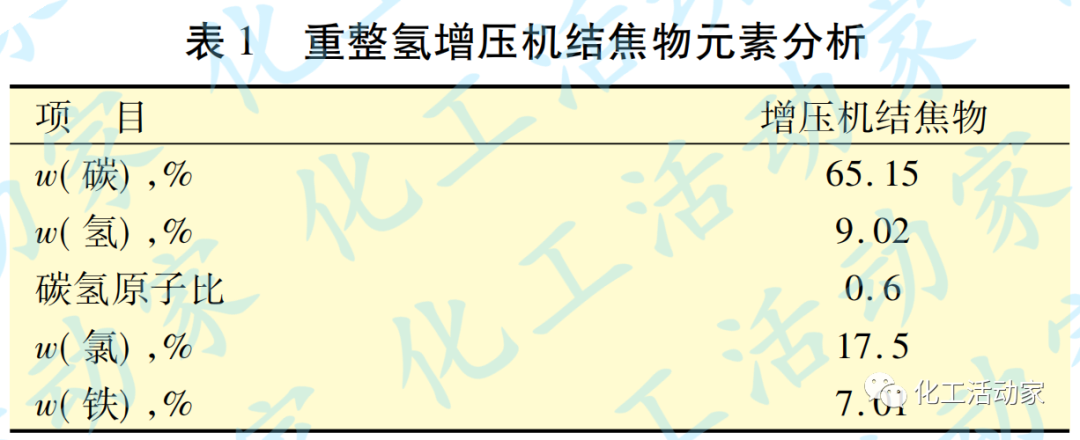 辽河石化│连续重整装置增压机组结焦分析及对策的图3