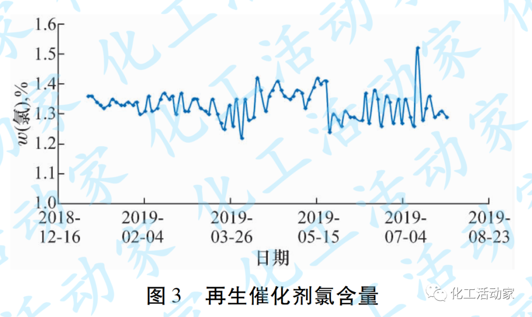 辽河石化│连续重整装置增压机组结焦分析及对策的图4