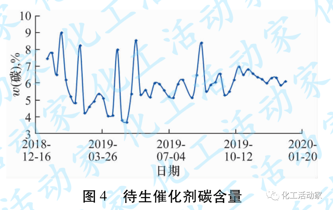 辽河石化│连续重整装置增压机组结焦分析及对策的图5