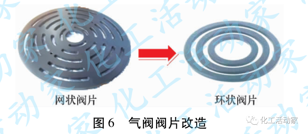 辽河石化│连续重整装置增压机组结焦分析及对策的图7