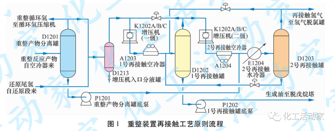 辽河石化│连续重整装置增压机组结焦分析及对策的图1