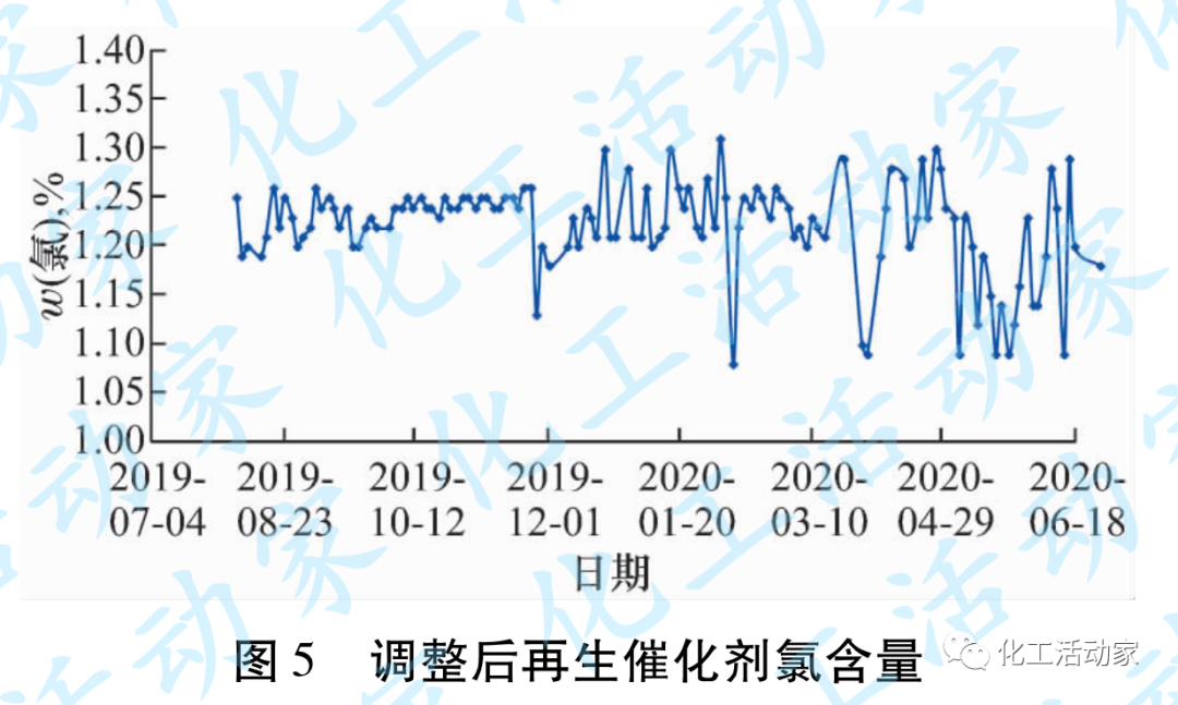 辽河石化│连续重整装置增压机组结焦分析及对策的图6
