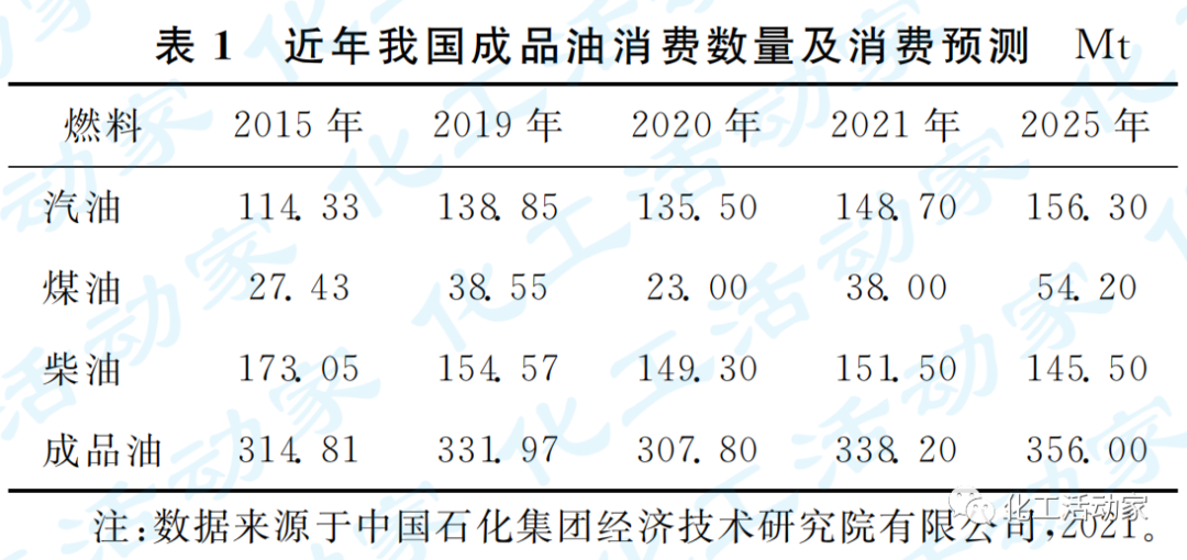 專家講堂│“雙碳”目標(biāo)約束下煉化產(chǎn)業(yè)轉(zhuǎn)型發(fā)展思考的圖2