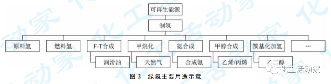 專家講堂│“雙碳”目標(biāo)約束下煉化產(chǎn)業(yè)轉(zhuǎn)型發(fā)展思考的圖6