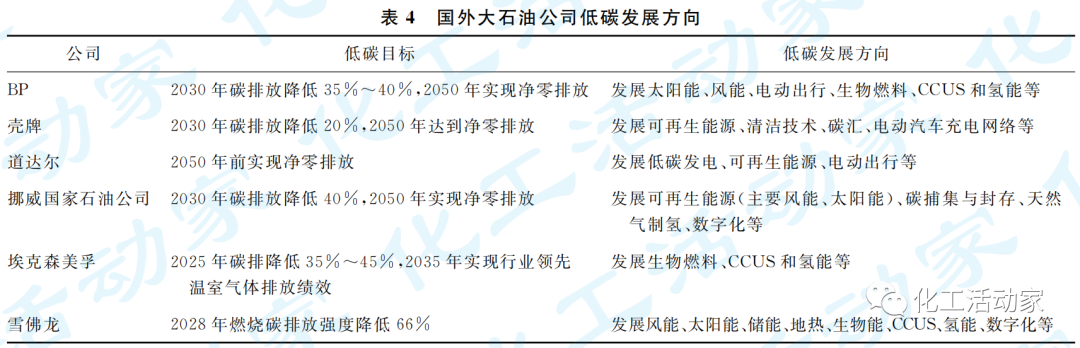 專家講堂│“雙碳”目標(biāo)約束下煉化產(chǎn)業(yè)轉(zhuǎn)型發(fā)展思考的圖5
