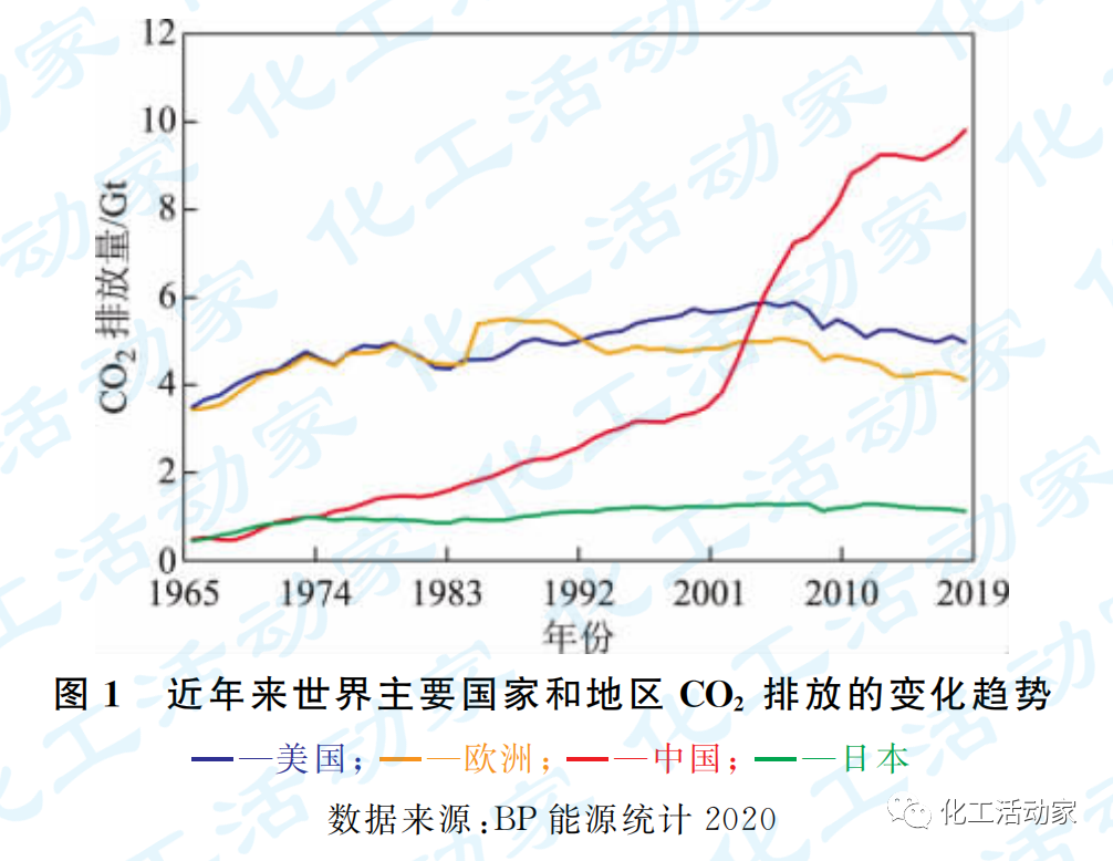 專家講堂│“雙碳”目標(biāo)約束下煉化產(chǎn)業(yè)轉(zhuǎn)型發(fā)展思考的圖1
