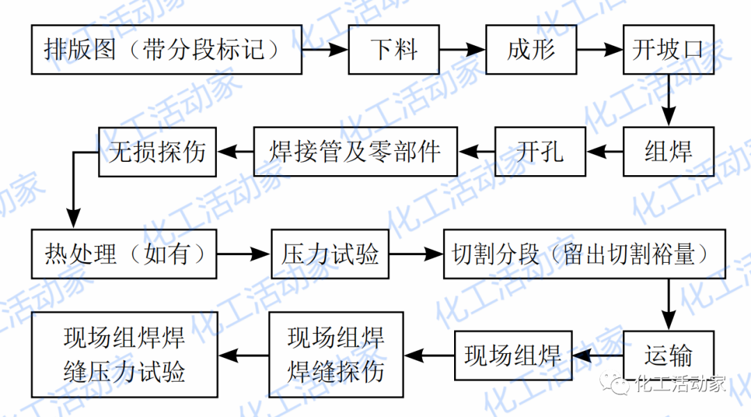 设计一个大型的精馏塔，需要注意些什么？的图10