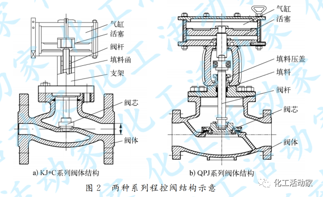 炼化装置中变压吸附（PSA）工艺原理、特点及单元程控阀的应用的图2