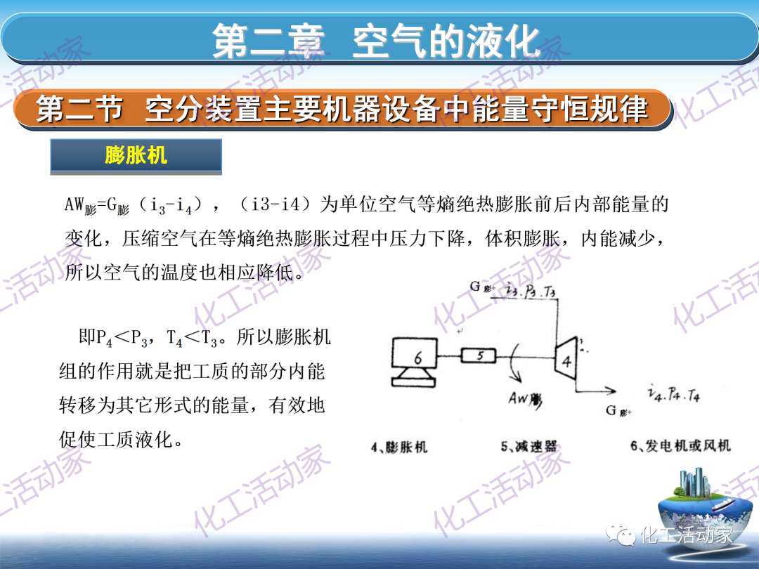 PPT│这篇课件基本讲透了空分装置的技术，值得下载慢慢看~的图51