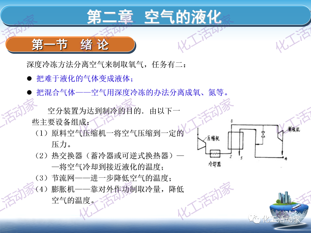 PPT│这篇课件基本讲透了空分装置的技术，值得下载慢慢看~的图47