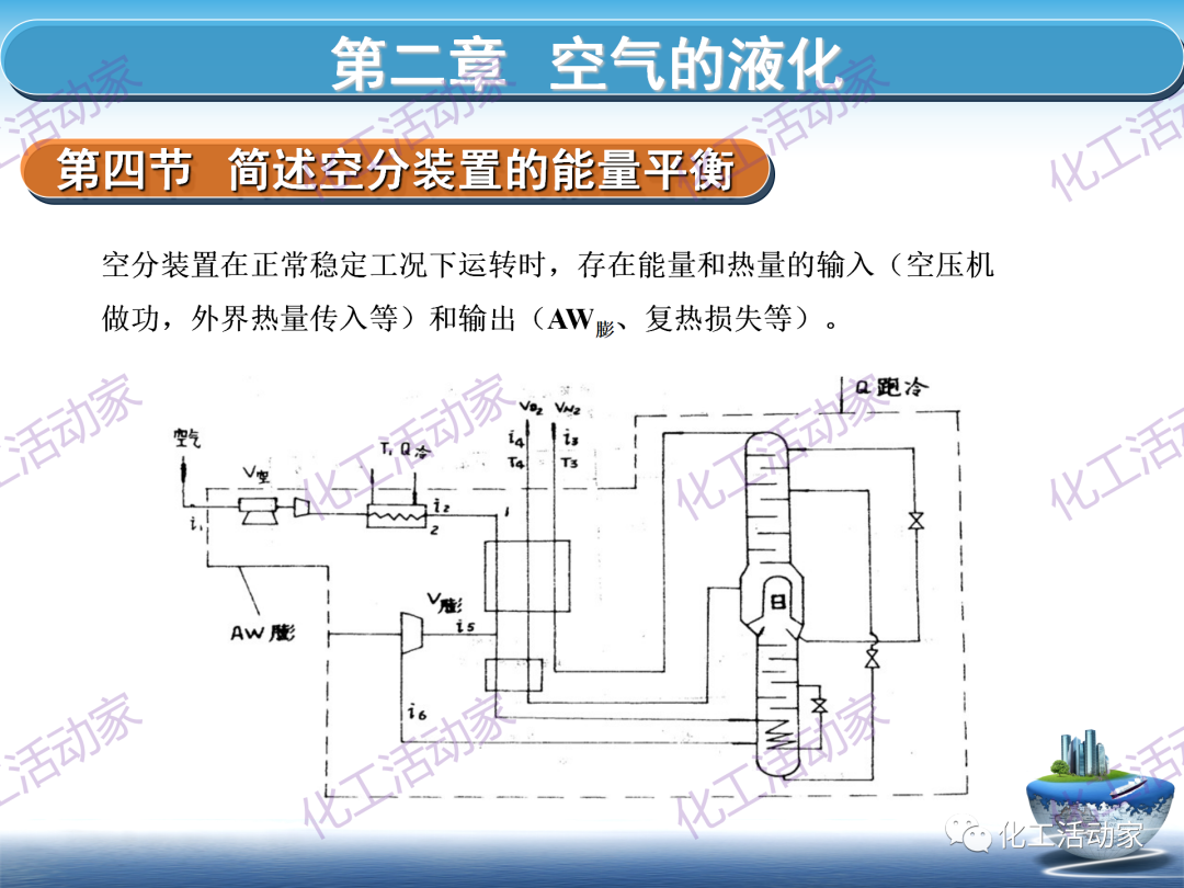 PPT│这篇课件基本讲透了空分装置的技术，值得下载慢慢看~的图58