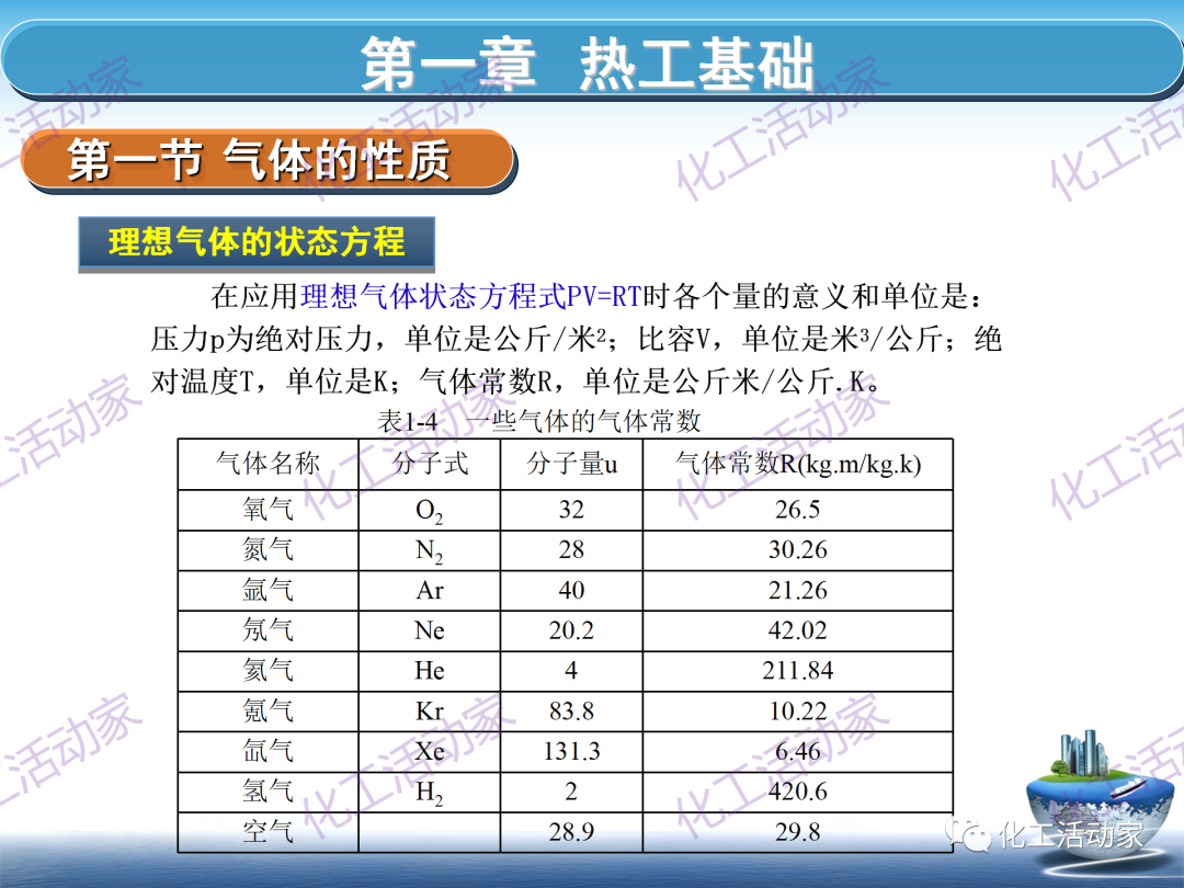 PPT│这篇课件基本讲透了空分装置的技术，值得下载慢慢看~的图18