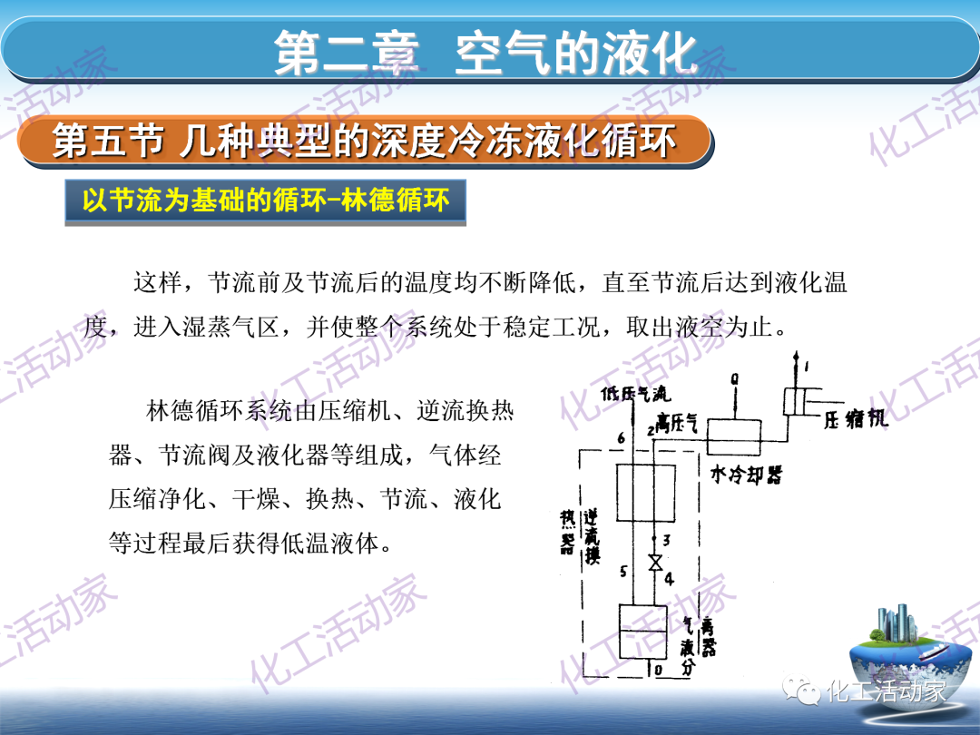 PPT│这篇课件基本讲透了空分装置的技术，值得下载慢慢看~的图62