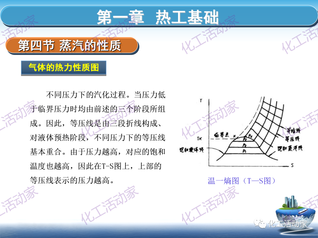 PPT│这篇课件基本讲透了空分装置的技术，值得下载慢慢看~的图39