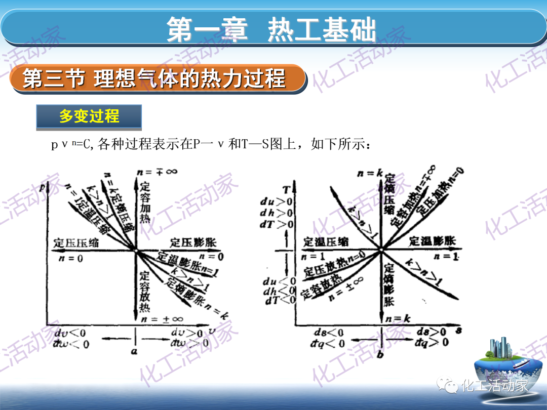 PPT│这篇课件基本讲透了空分装置的技术，值得下载慢慢看~的图30